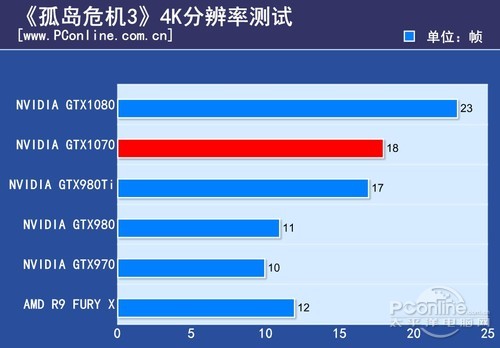 NVIDIA GeForce GTX 1070孤岛危机3