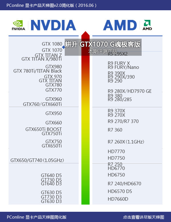 GTX 1070 G Ͱͼ