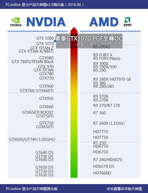 索泰GTX1070-8GD5玩家力量至尊天梯图