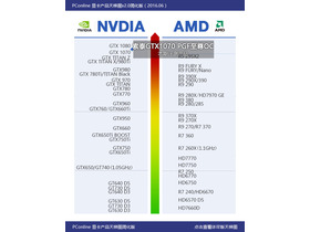 ̩GTX1070-8GD5OCͼ