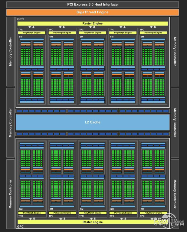 NVIDIA GeForce GTX 1060 6GBͼ