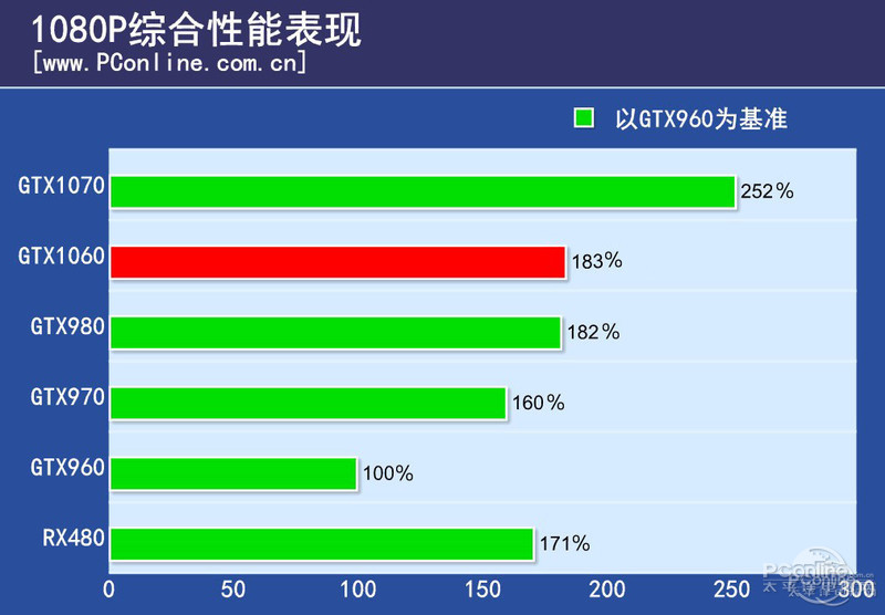 NVIDIA GeForce GTX 1060 6GBͼ