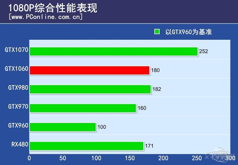 NVIDIA GeForce GTX 1060 6GBͼ