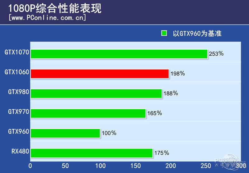 NVIDIA GeForce GTX 1060 6GBͼ