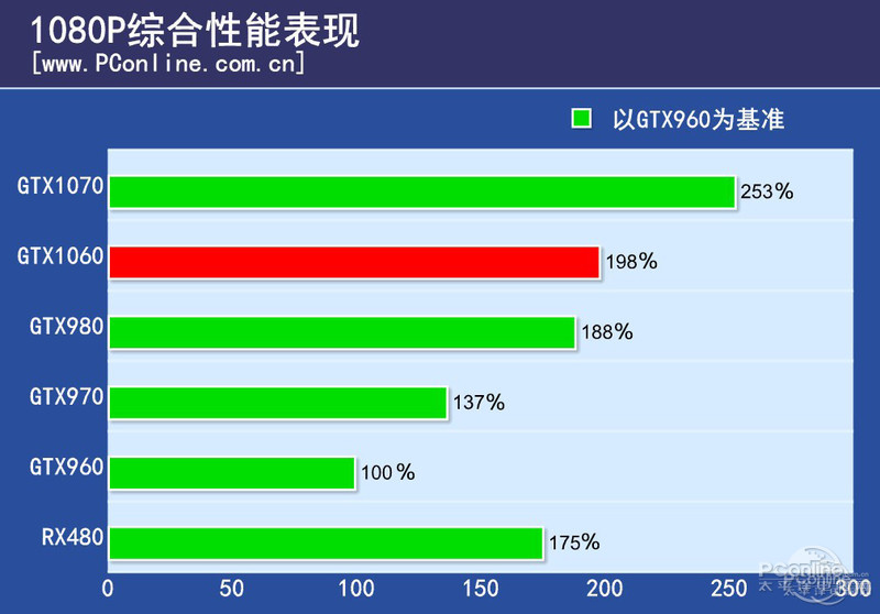 NVIDIA GeForce GTX 1060 6GBͼ