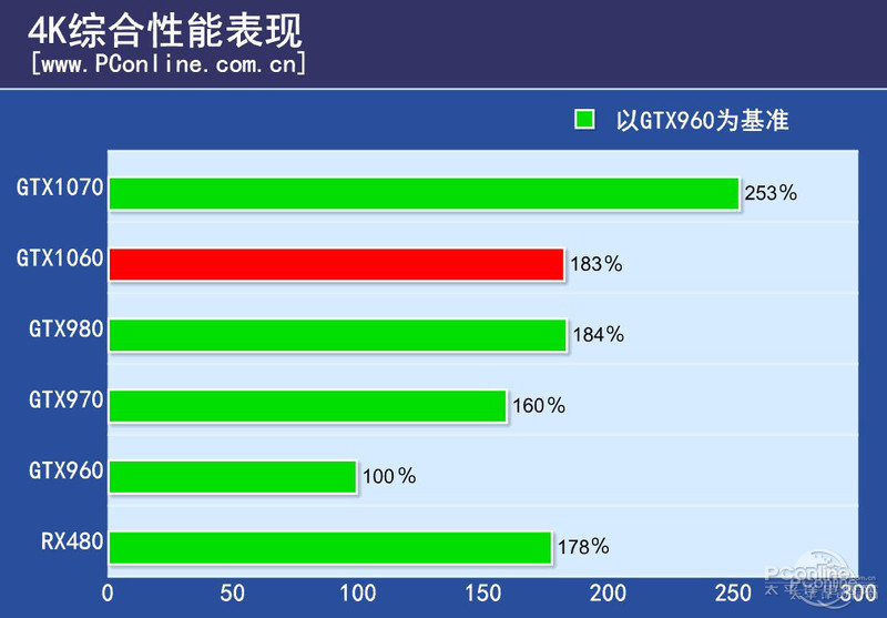 NVIDIA GeForce GTX 1060 6GBͼ