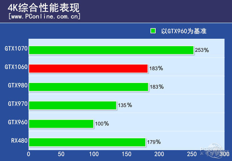 NVIDIA GeForce GTX 1060 6GBͼ