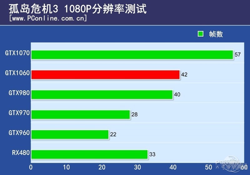 NVIDIA GeForce GTX 1060 6GBͼ