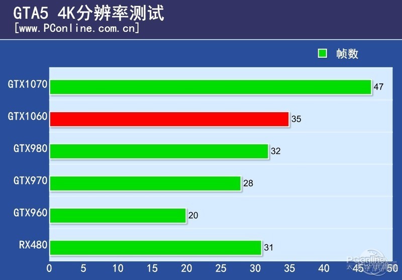 NVIDIA GeForce GTX 1060 6GBͼ