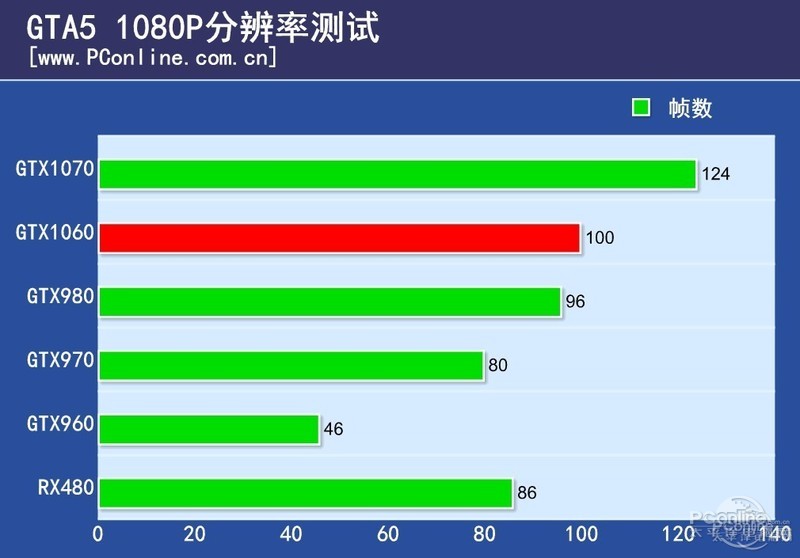 NVIDIA GeForce GTX 1060 6GBͼ