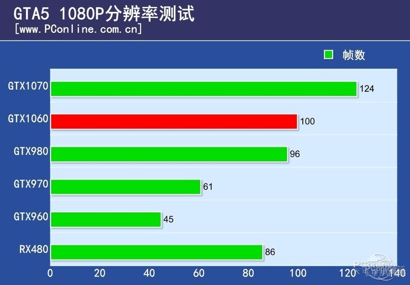 NVIDIA GeForce GTX 1060 6GBͼ