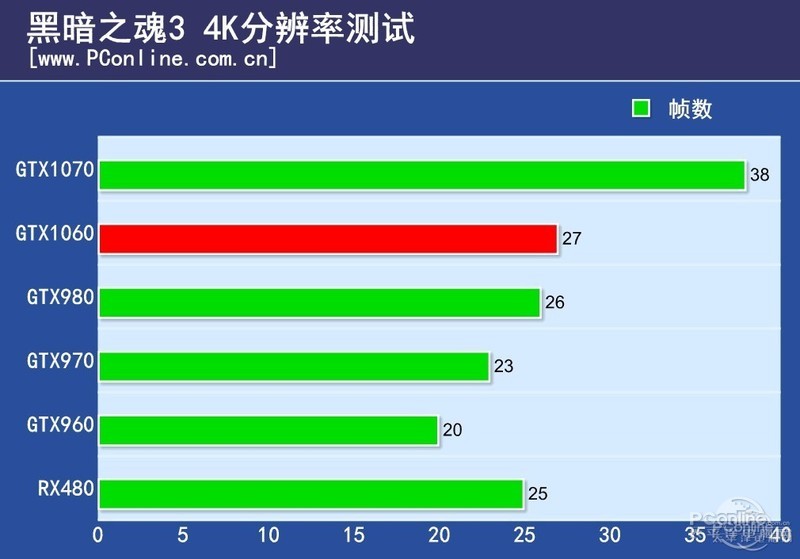 NVIDIA GeForce GTX 1060 6GBͼ