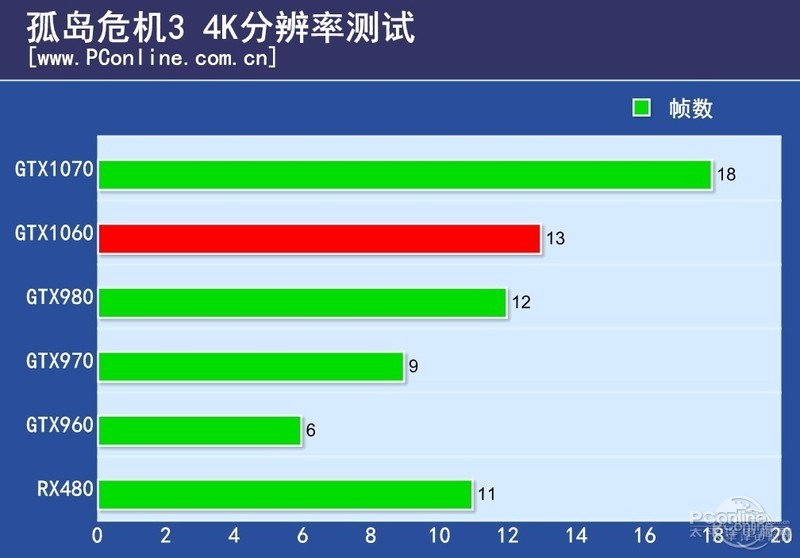 NVIDIA GeForce GTX 1060 6GBͼ