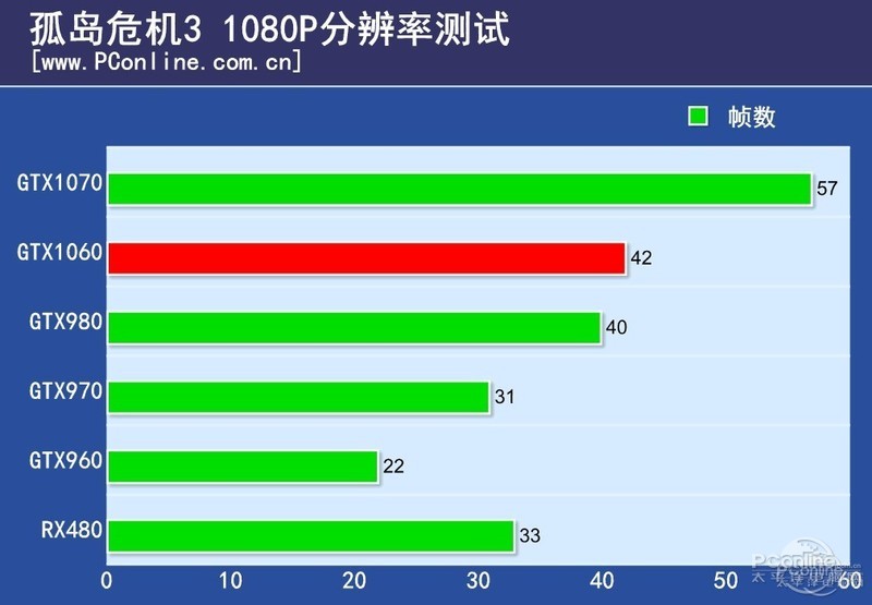 NVIDIA GeForce GTX 1060 6GBͼ