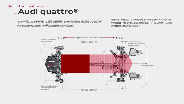 託森差速器(又稱