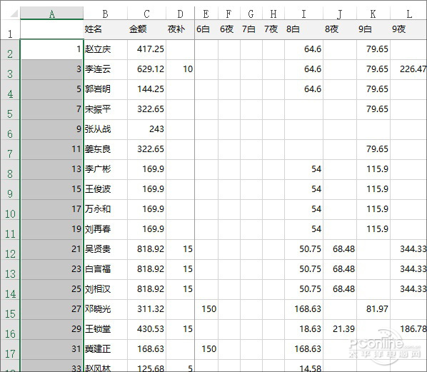 用excel十秒快速製作工資條