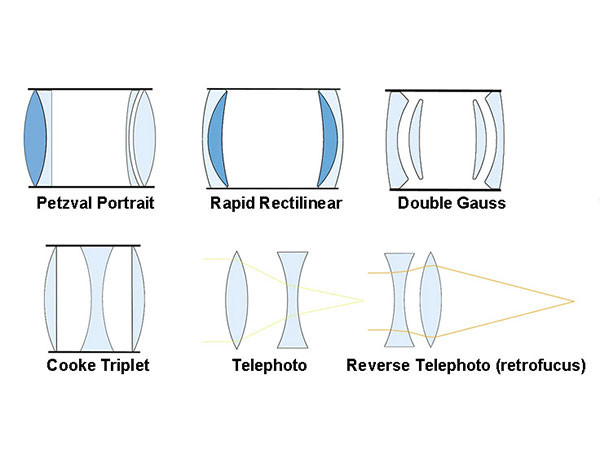 1.4 简单结构的设计
