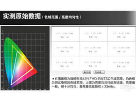 ΢43FHD