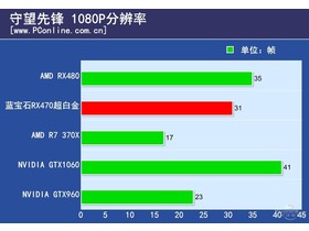 ʯRX470 4G D5׽OCRX470׷