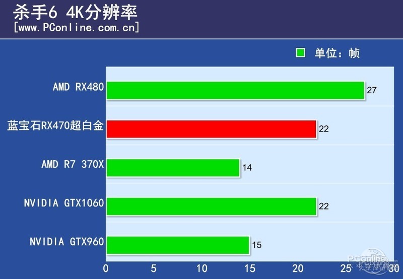 ʯRX470 4G D5׽OCͼ