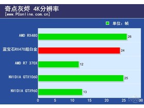 RX470׷