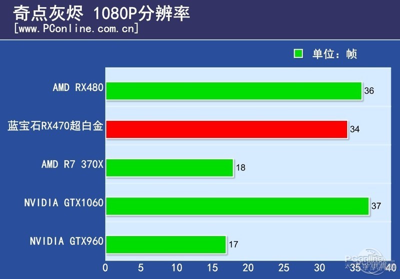 ʯRX470 4G D5׽OCͼ