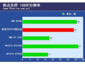 RX470׷