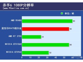 RX470׷