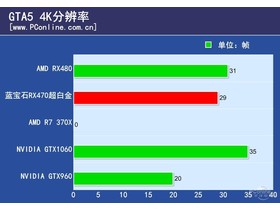 RX470׷