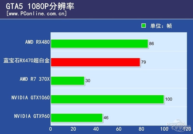 ʯRX470 4G D5׽OCͼ