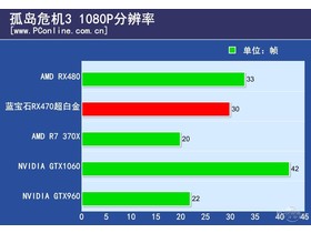 RX470׷