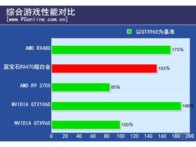 RX470