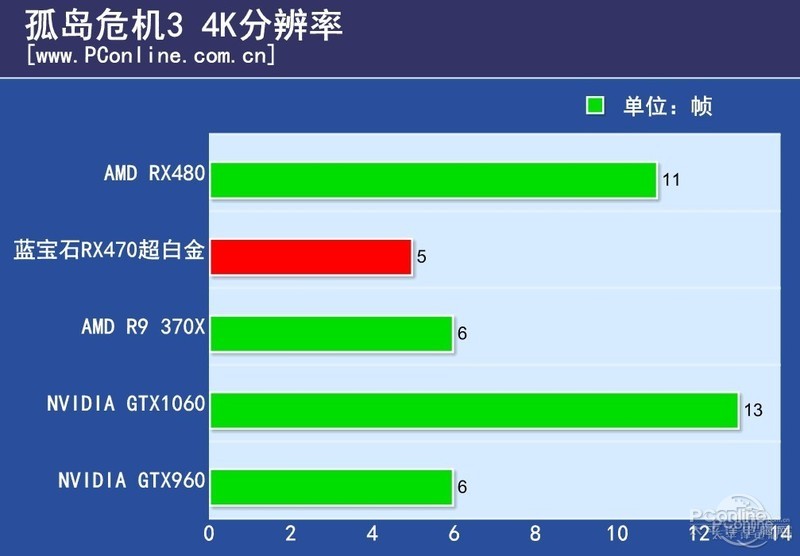 ʯRX470 4G D5׽OCͼ