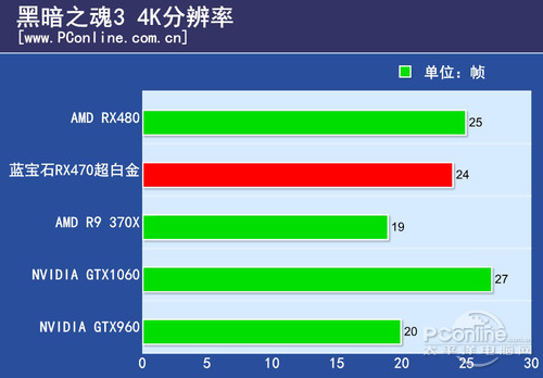 蓝宝石RX470 4G D5超白金OCRX470