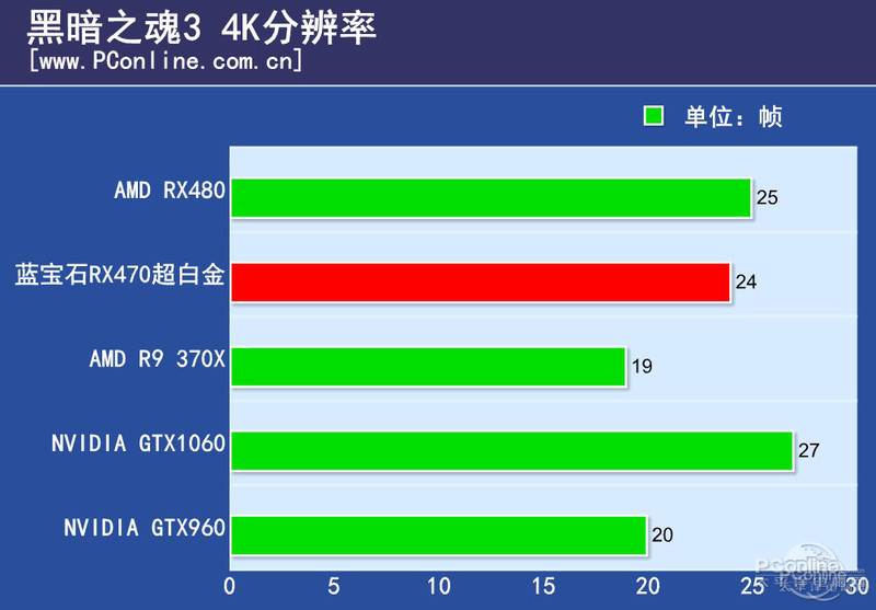 ʯRX470 4G D5׽OCͼ