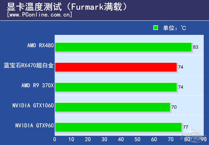 ʯRX470 4G D5׽OCͼ