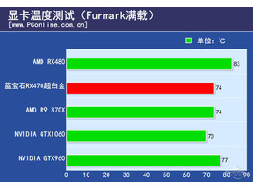 RX470