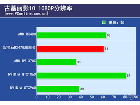 RX470