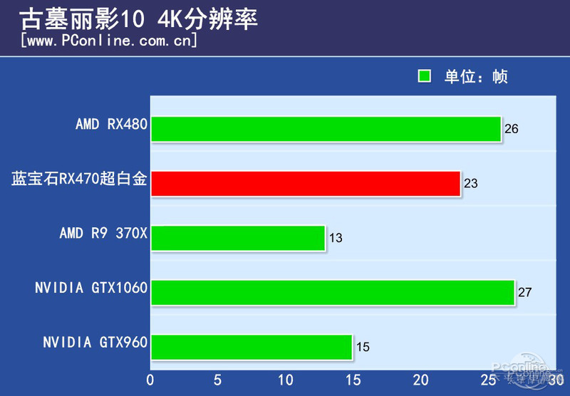 ʯRX470 4G D5׽OCͼ