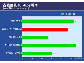 RX470