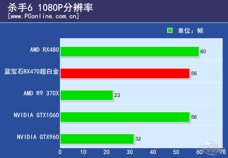 ʯRX470 4G D5׽OCͼ