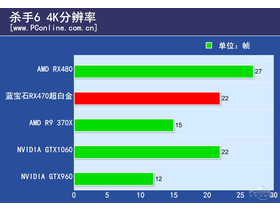 RX470