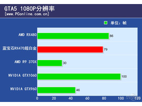 RX470