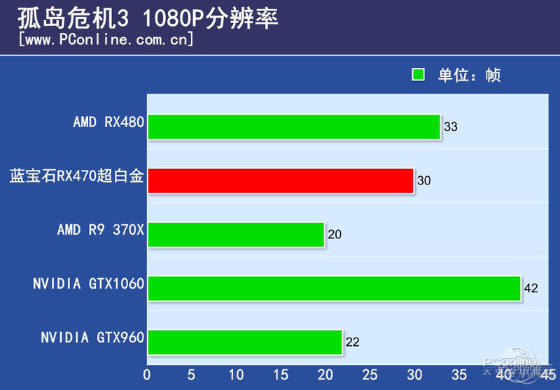 ʯRX470 4G D5׽OCͼ