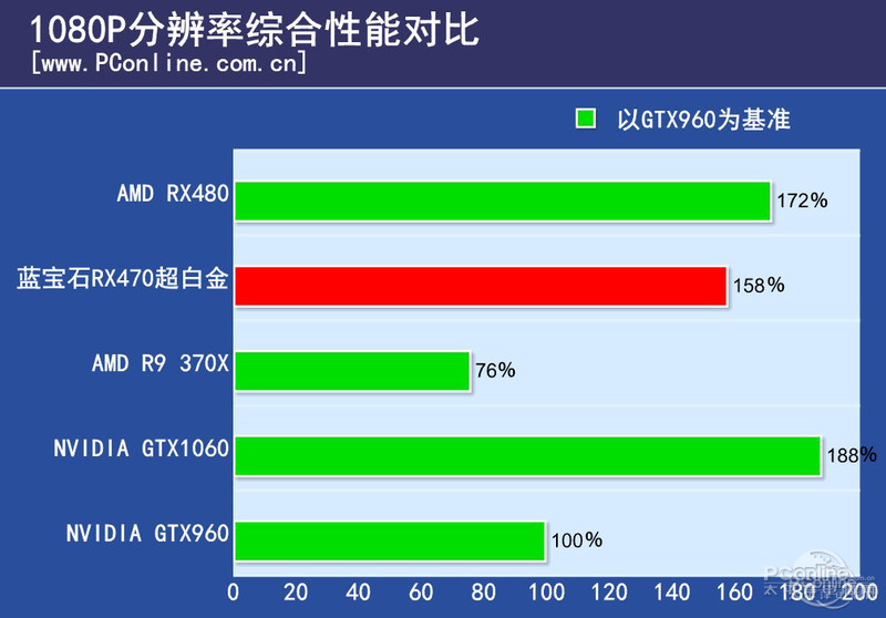 ʯRX470 4G D5׽OCͼ