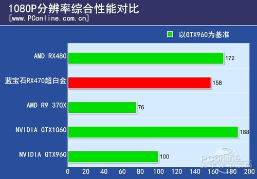 蓝宝石RX470 4G D5超白金OC11