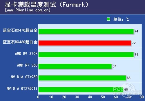 蓝宝石RX460 4G D5超白金OCTEM