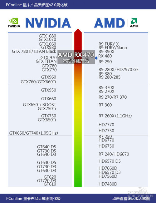 蓝宝石RX470 4G D5超白金OC