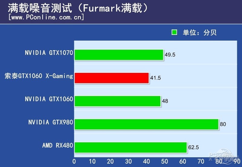 ̩GTX1060-6GD5 HA ͼ