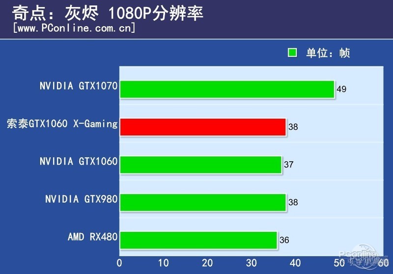 ̩GTX1060-3GD5 HA ͼ